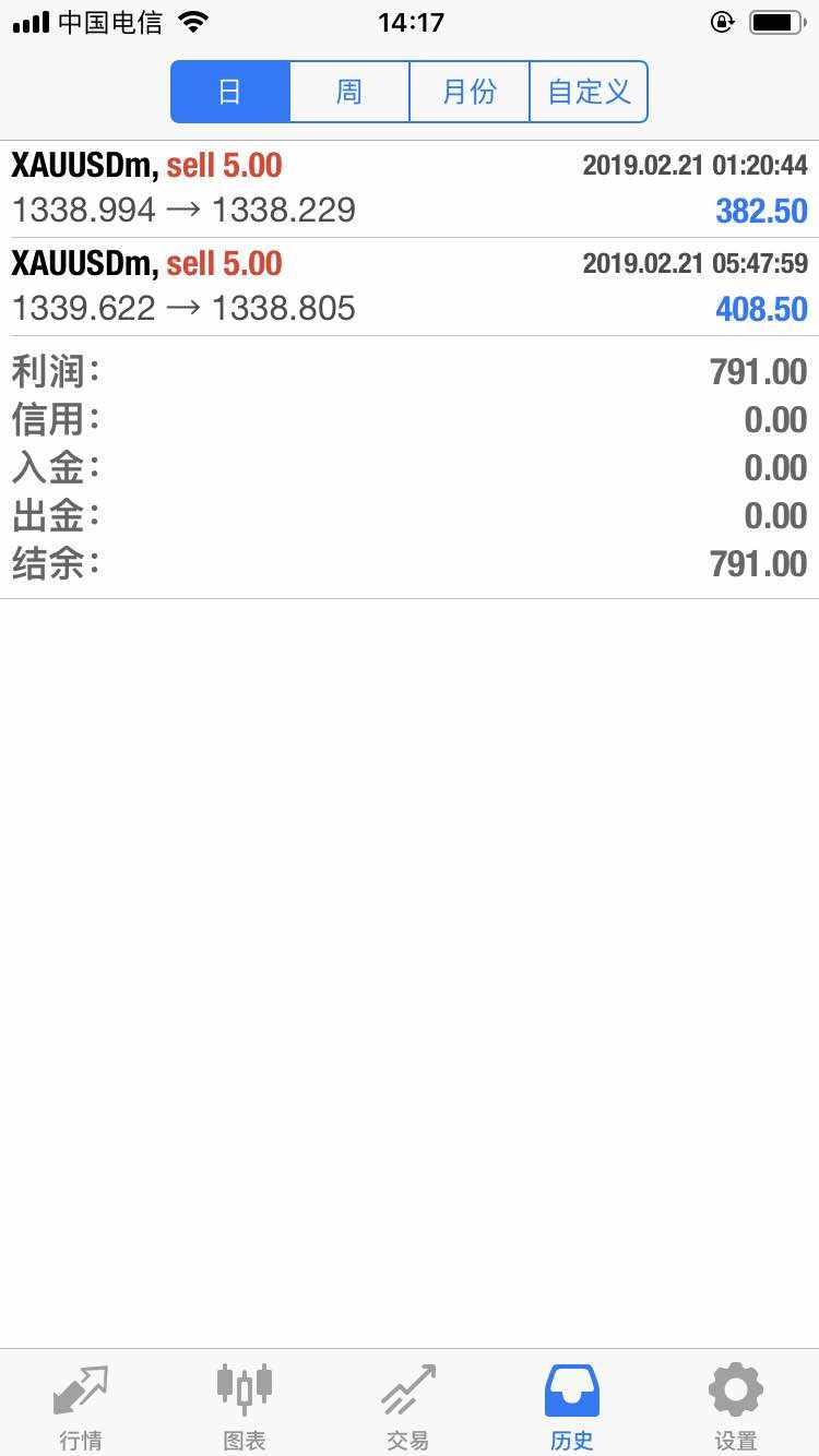 feed image