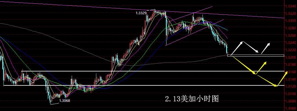 老黑策略：2.13外汇分析策略
