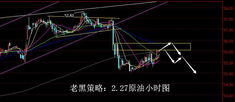 老黑策略：2.27原油分析策略