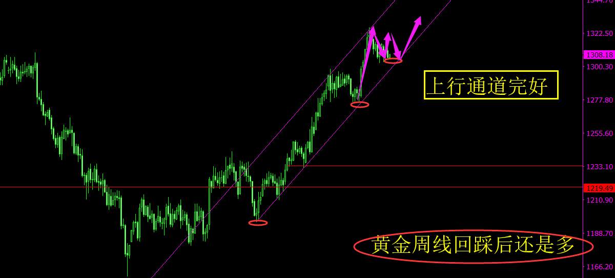 旷少林:黄金多空来回激战 今晚“恐怖数据”或再度引爆行情