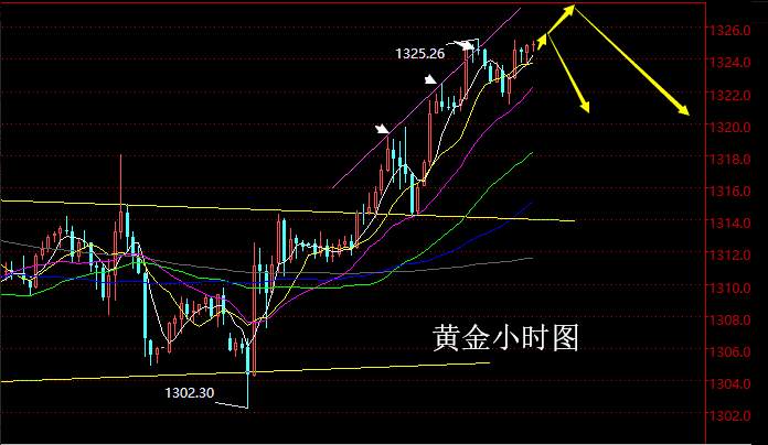 老黑策略：2.18晚盘外汇、黄金分析策略