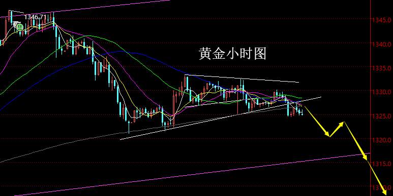 老黑策略：2.26晚盘外汇、黄金分析策略