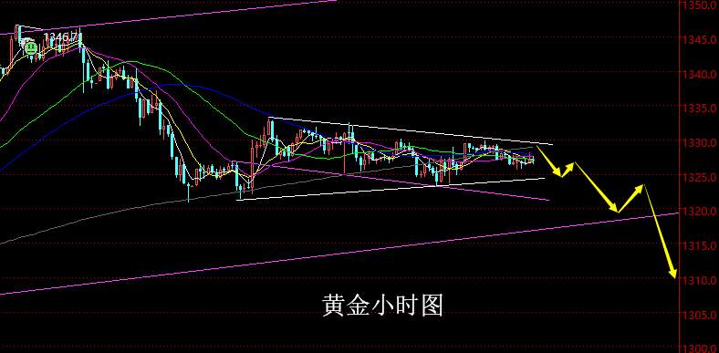 老黑策略：2.27晚盘外汇、黄金分析策略