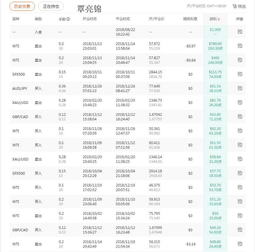 位列最佳风控榜的@759与@操盘手覃亮锦，为何订阅差异如此大？