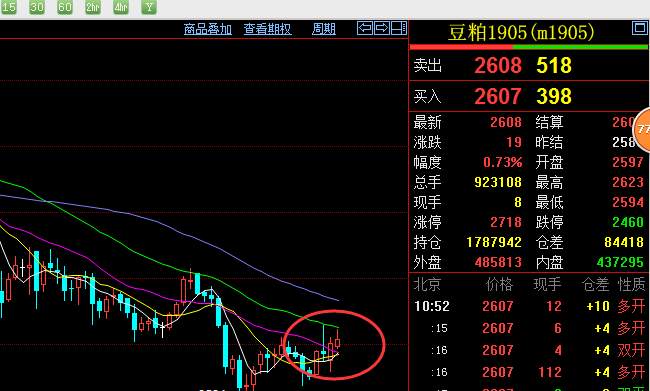 2.12期货主流分析