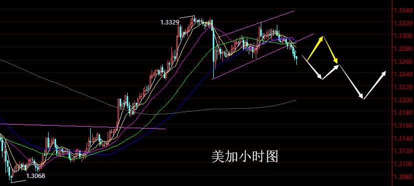 老黑策略：2.12晚盘外汇、黄金分析策略