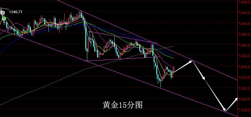 老黑策略：2.21晚盘外汇、黄金分析策略