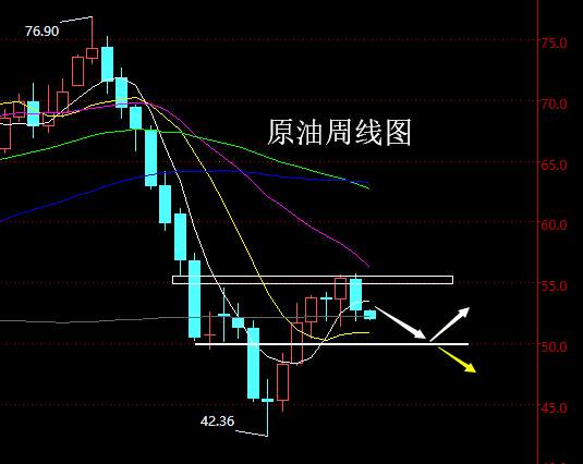 老黑策略：2.11原油分析策略