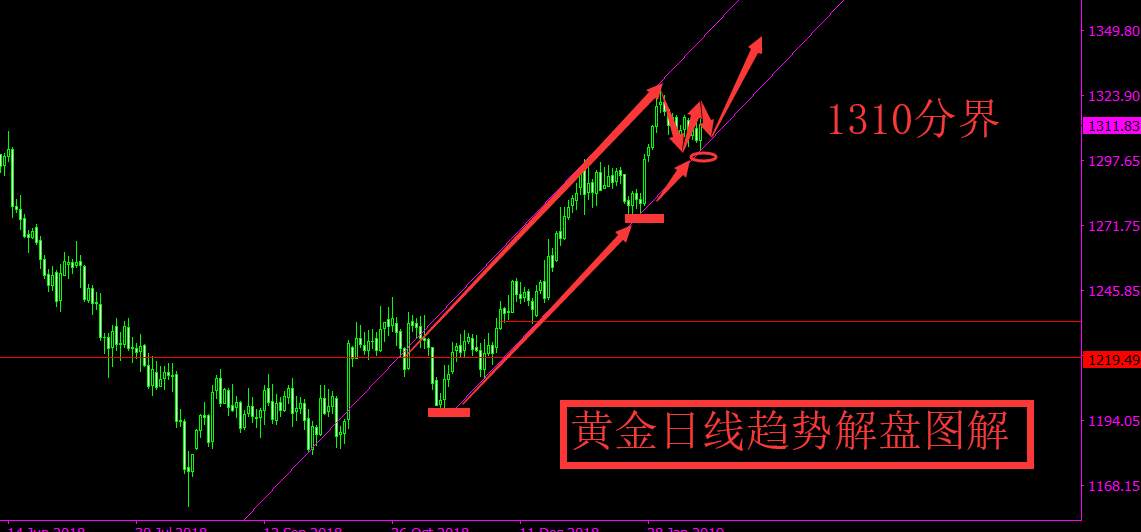 旷少林:隔夜恐怖数据的美零售销售救场黄金 今日1310成关键