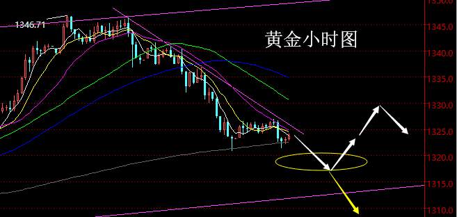 老黑策略：2.22晚盘外汇、黄金分析策略