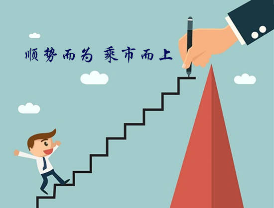 联盈理财：随势而动，黄金交易震荡行情切勿贪图暴利！