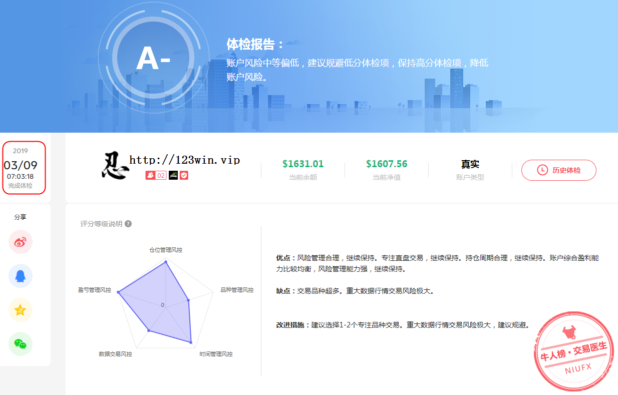 feed image