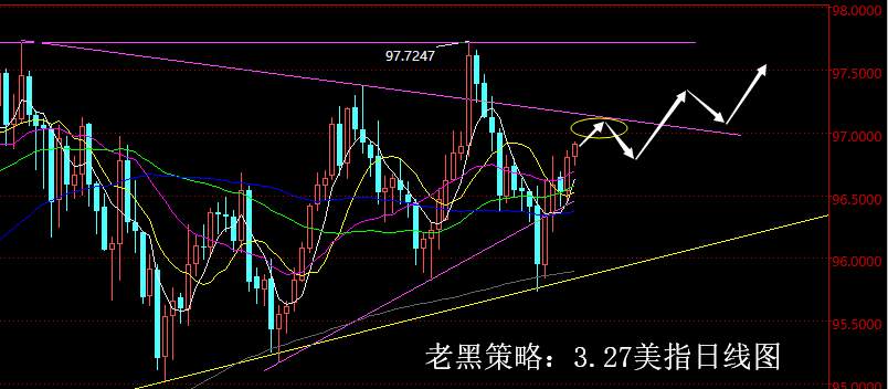 老黑策略：3.27外汇分析策略