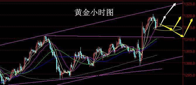 老黑策略：3.21晚盘外汇、黄金分析策略