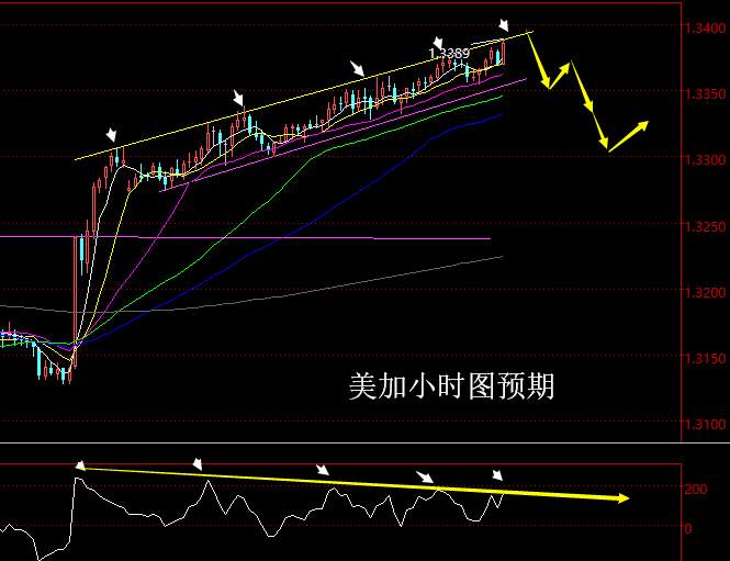 老黑策略：3.6晚盘外汇、黄金分析策略