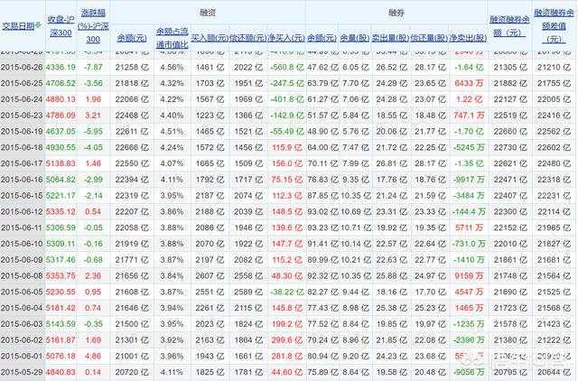 沪深两融余额超过9000亿，代表着什么？