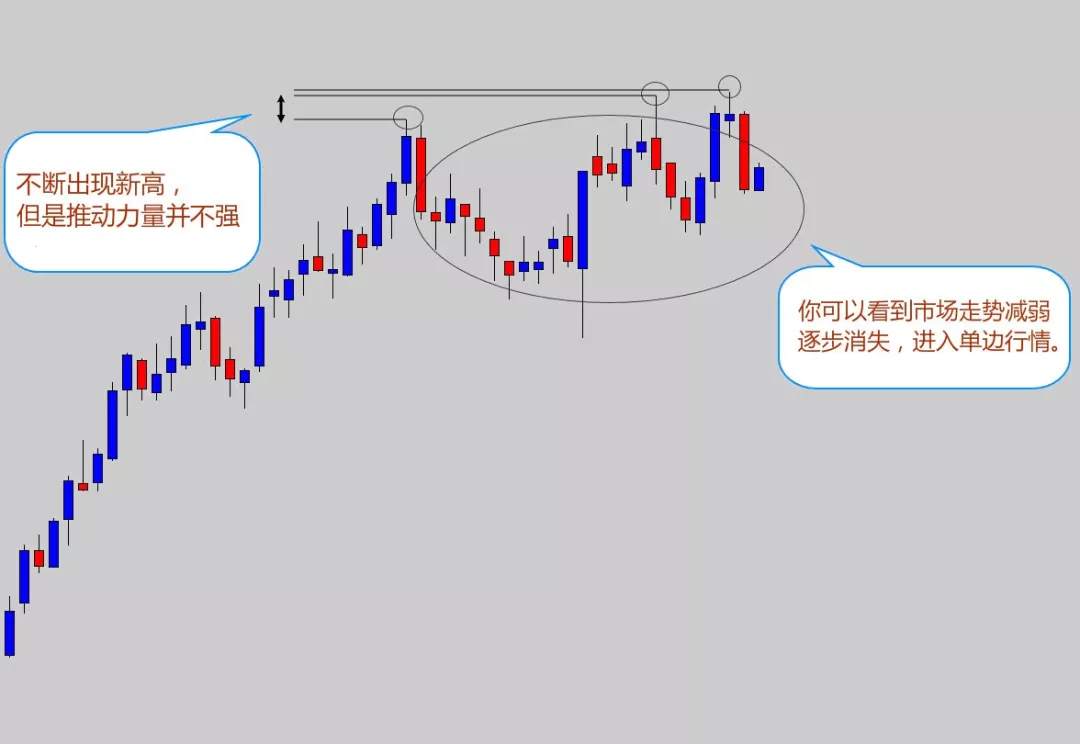 交易外汇12年，我从不用技术指标，它才是盈利王道！