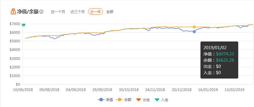 感谢那些重仓的交易员，让我们赚钱更轻松一些