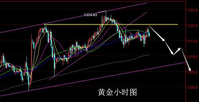 老黑策略：3.27晚盘外汇、黄金分析策略