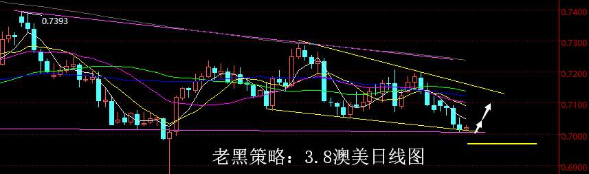 老黑策略：3.8外汇分析策略