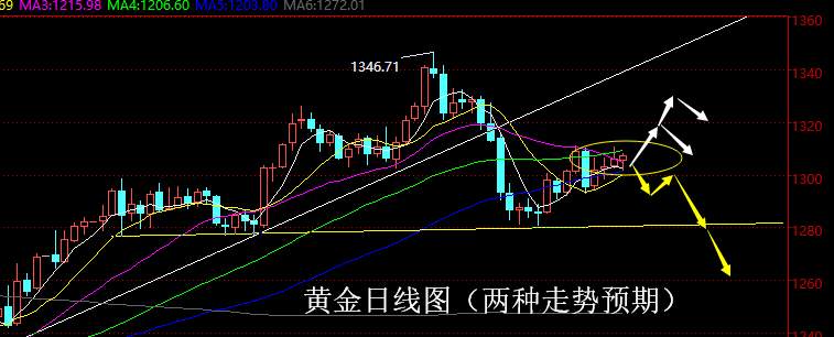 老黑策略：3.20晚盘外汇、黄金分析策略