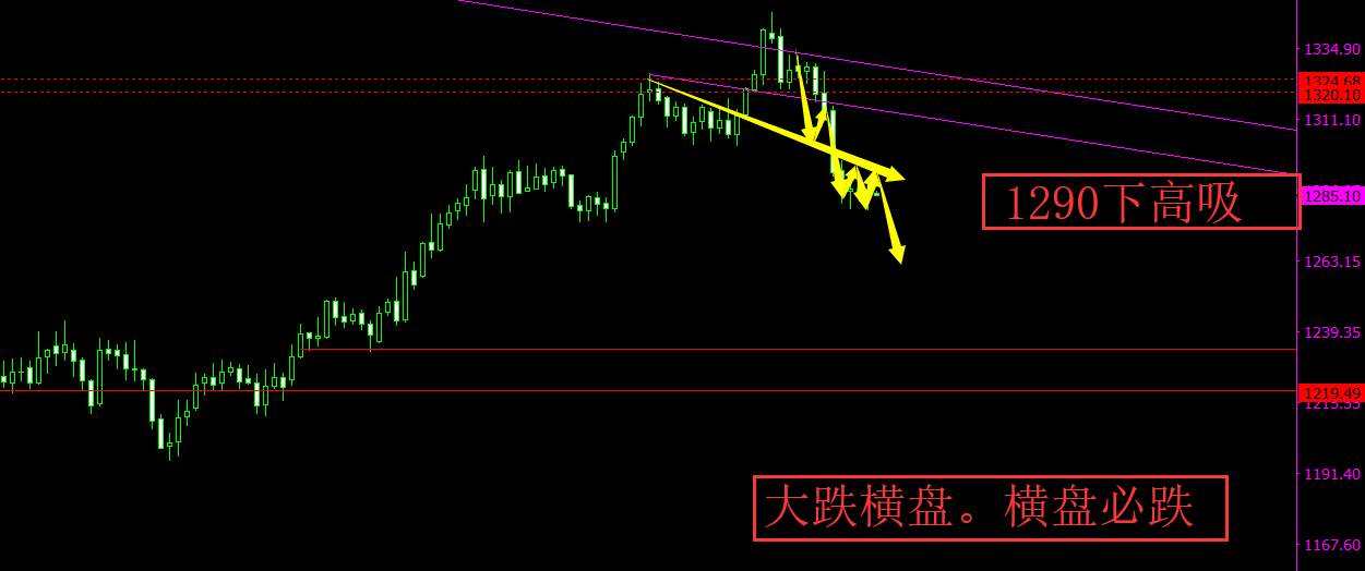 旷少林：黄金低位横盘萎靡不振寻方向 非农不出 谁与争锋