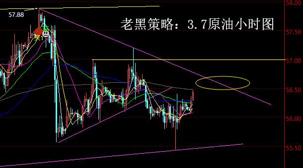 老黑策略：3.7原油分析策略