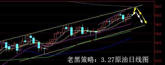 老黑策略：3.27原油分析策略