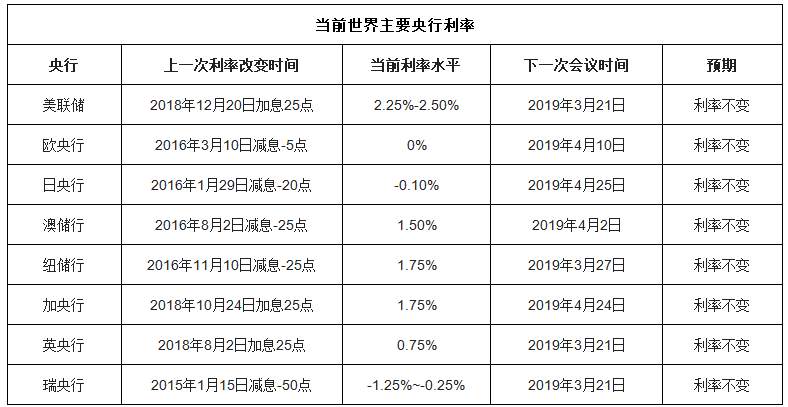 技术面分析那么难，我们来讲讲基本面吧