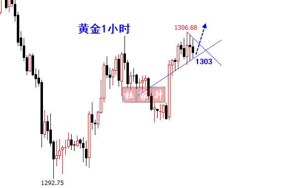 杜家升：黄金多头将延续，多单大胆持有至1310