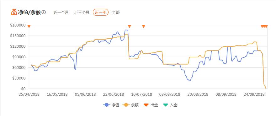 小白别躲了，喊你呢