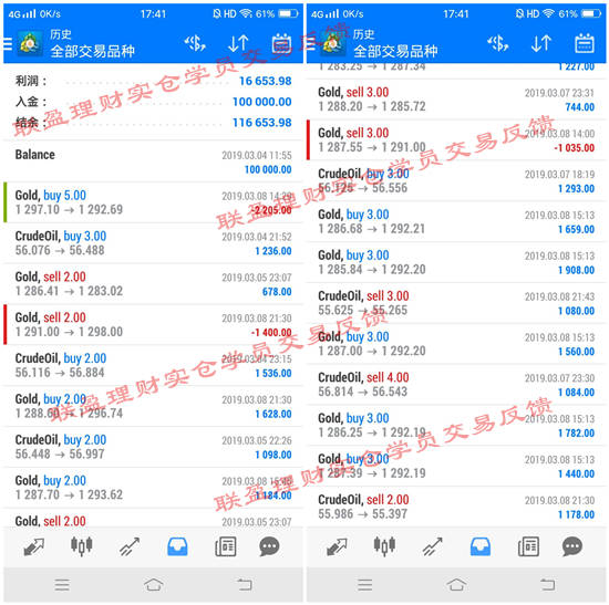 联盈理财：黄金五浪变盘多头强势，周初第一目标看准1314！
