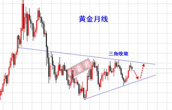 趋势 跌势 职责 探高 杜某 履行