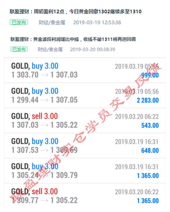 波段利润斩获27点，黄金日内迎来回调做多机会再看1311