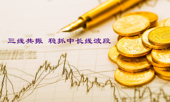 联盈理财：技术派必学！“三线技术”把握黄金走势分析！