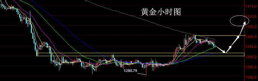 老黑策略： 3.11晚盘外汇、黄金分析策略