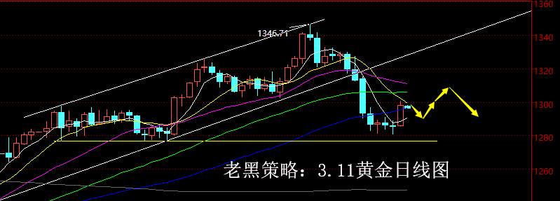 老黑策略：3.11黄金分析策略