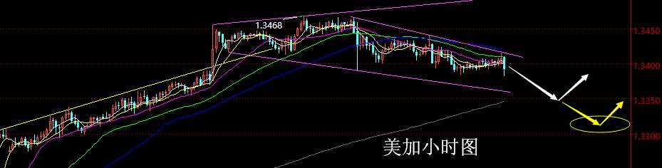 老黑策略： 3.12晚盘外汇、黄金分析策略