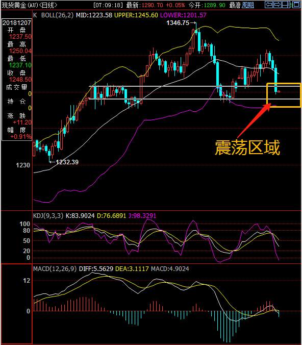 智亮财经：3.29黄金还会涨吗？黄金后市策略