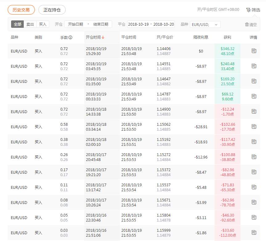 回撤 交易员 亏损 赌性 收益 入金