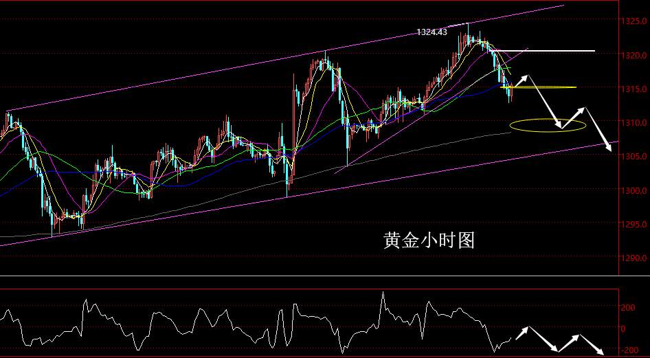 老黑策略： 3.26晚盘外汇、黄金分析策略
