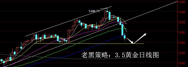 老黑策略：3.5黄金分析策略