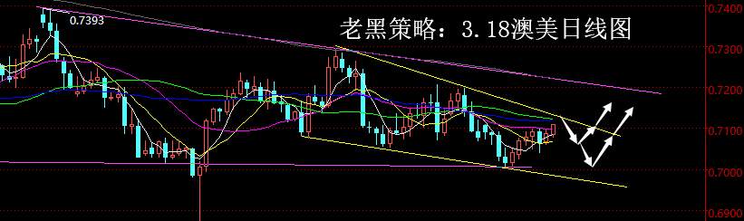 老黑策略：3.18外汇分析策略
