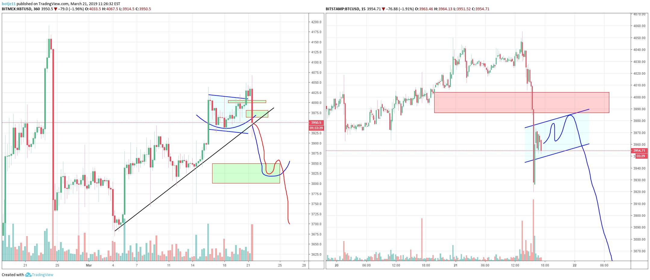 【国外分析师观点】Bitcoin Bears have turned the tables