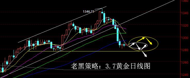 老黑策略：3.7黄金分析策略