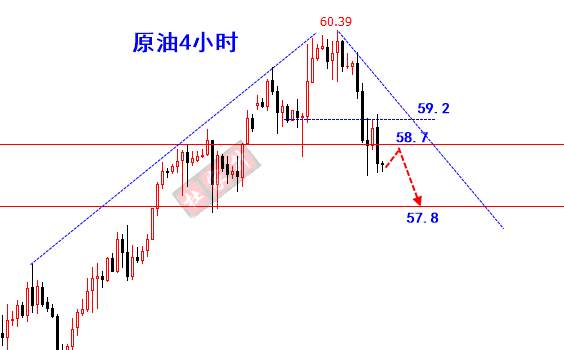 杜家升：3.25黄金1313还需跟多，原油58.7空