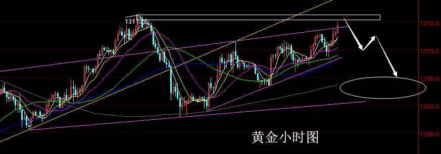 老黑策略：3.19晚盘外汇、黄金分析策略
