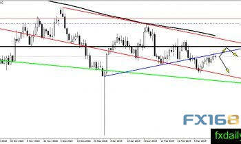 美元或遭美联储棒击、英镑可逢低买入？欧元、英镑、日元、澳元操作建议