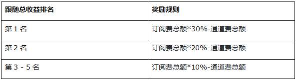 帮助跟随者盈利的交易员们：社区想送钱给你花