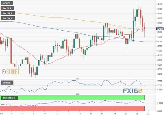 FXStreet首席分析师：欧元、英镑、日元和澳元日内走势预测